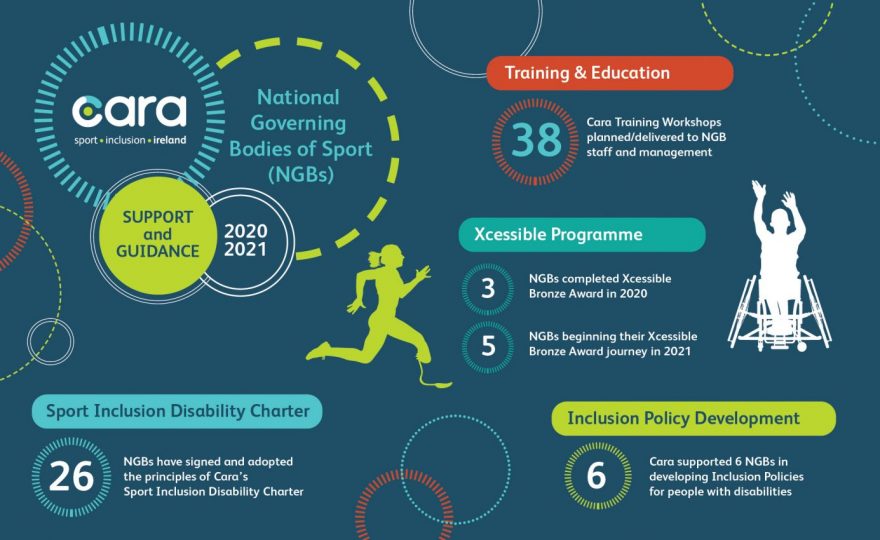 Cara Supporting and Guiding NGB’s of Sport